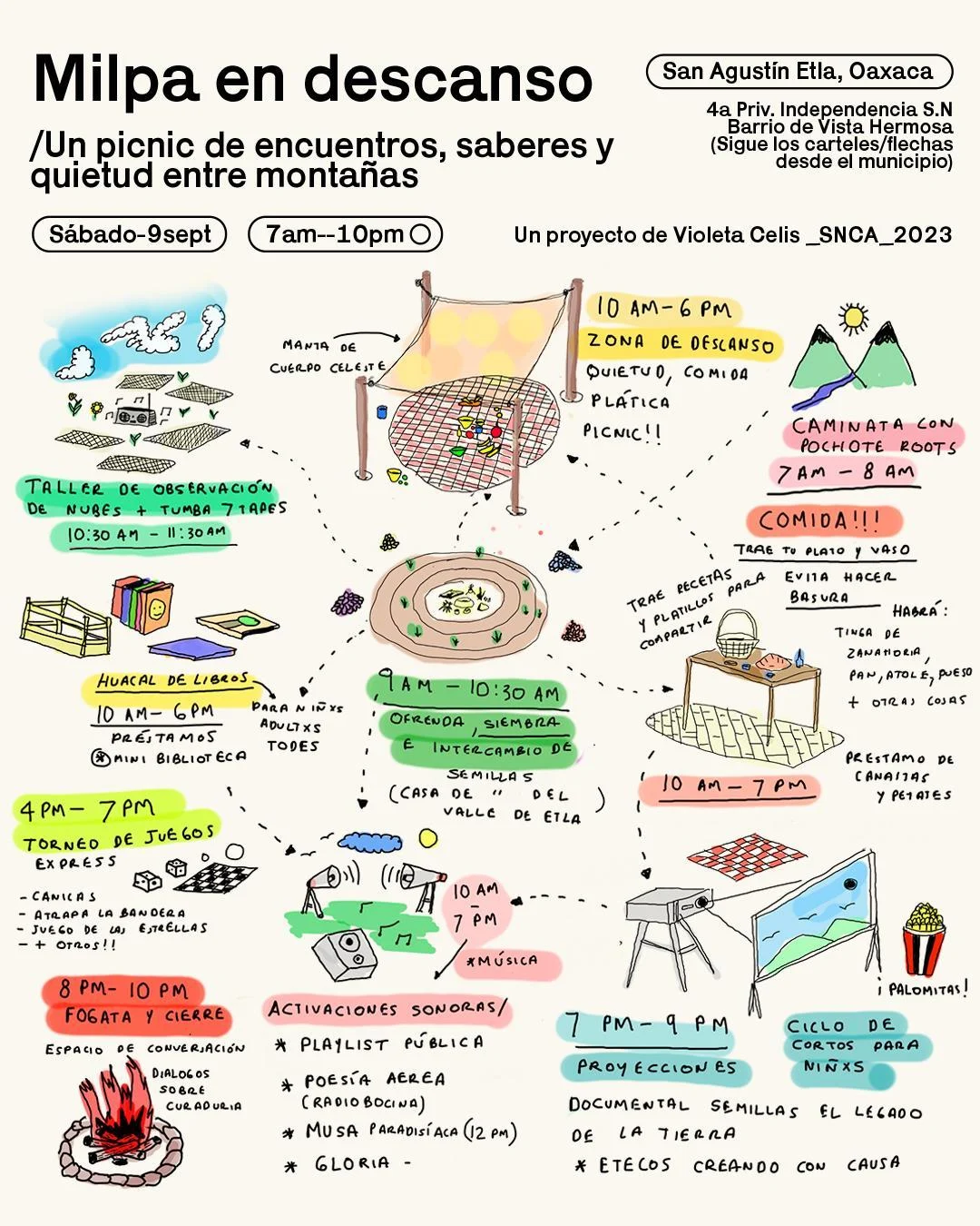 Milpa en descanso — registro 01